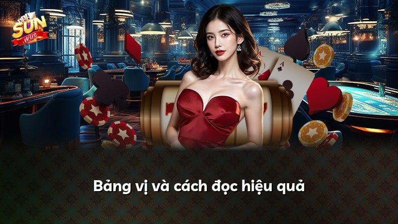 Bảng vị và cách đọc hiệu quả